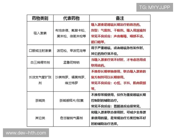 世界反兴奋剂机构修订清单，哮喘药物规范收紧