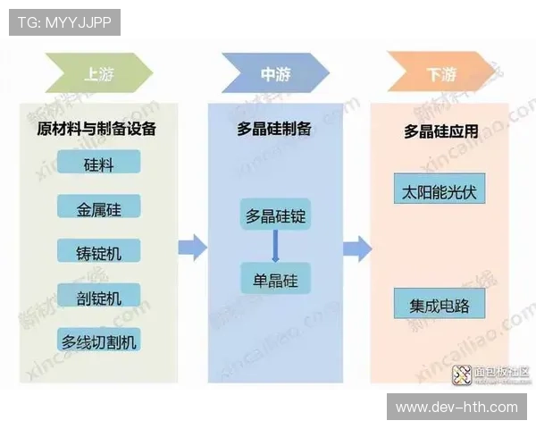 产业链上下游伙伴本季度协同布局 旨在构建覆盖全域的传播服务网
